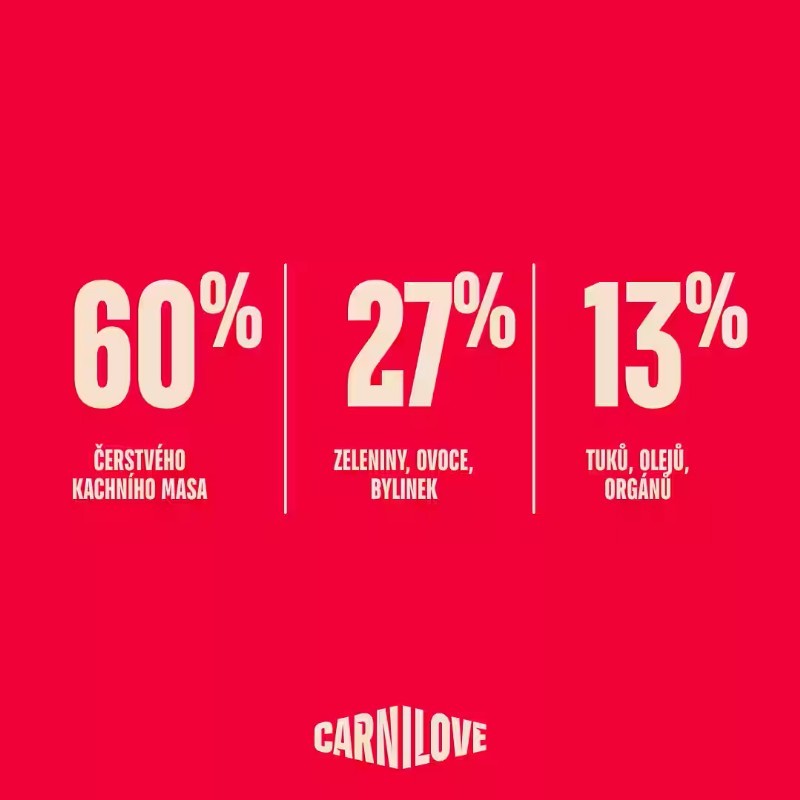 CARNILOVE DOG TRUE pro štěňata 1-12 měsíců KACHNA s cizrnou a dýní 4Kg.