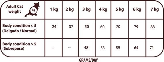 Natural Greatness Field,River Cat Recipe /losos,jehně/ 2 kg